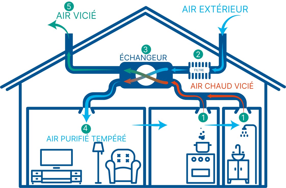 schema-vmc
