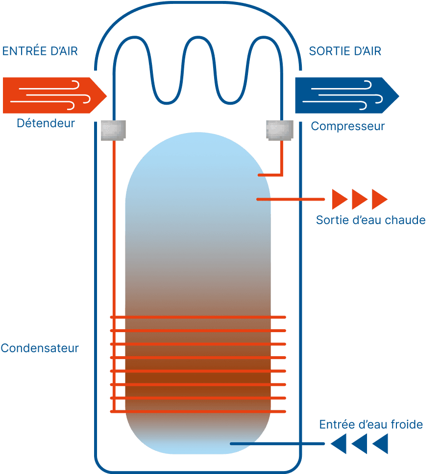 production-schema