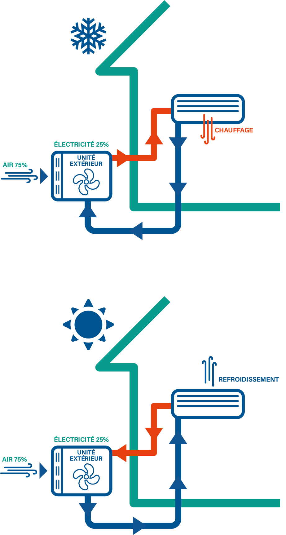 schema-air-air